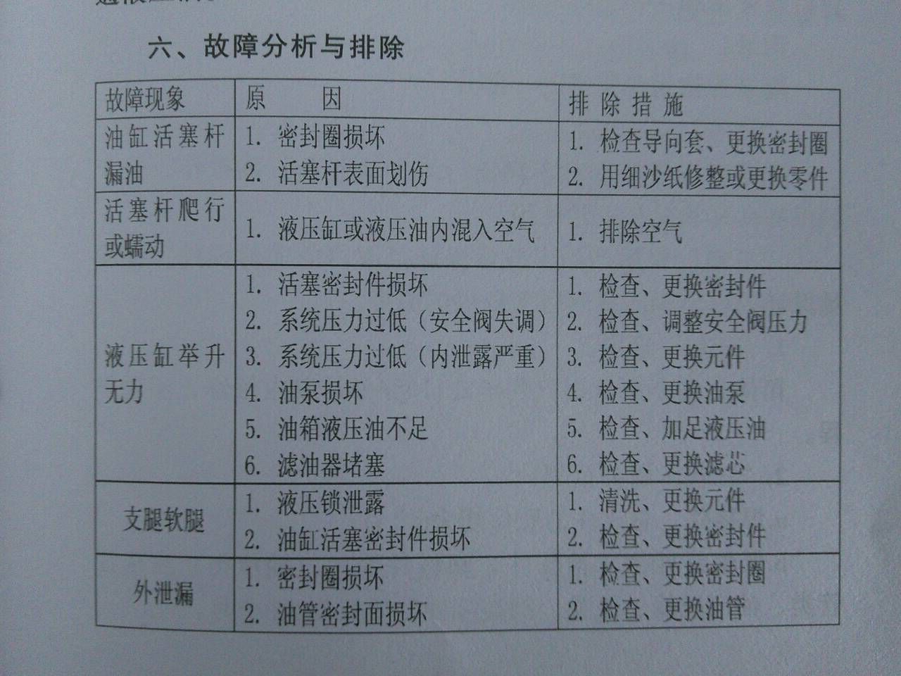 �[������܇���ό��ձ�