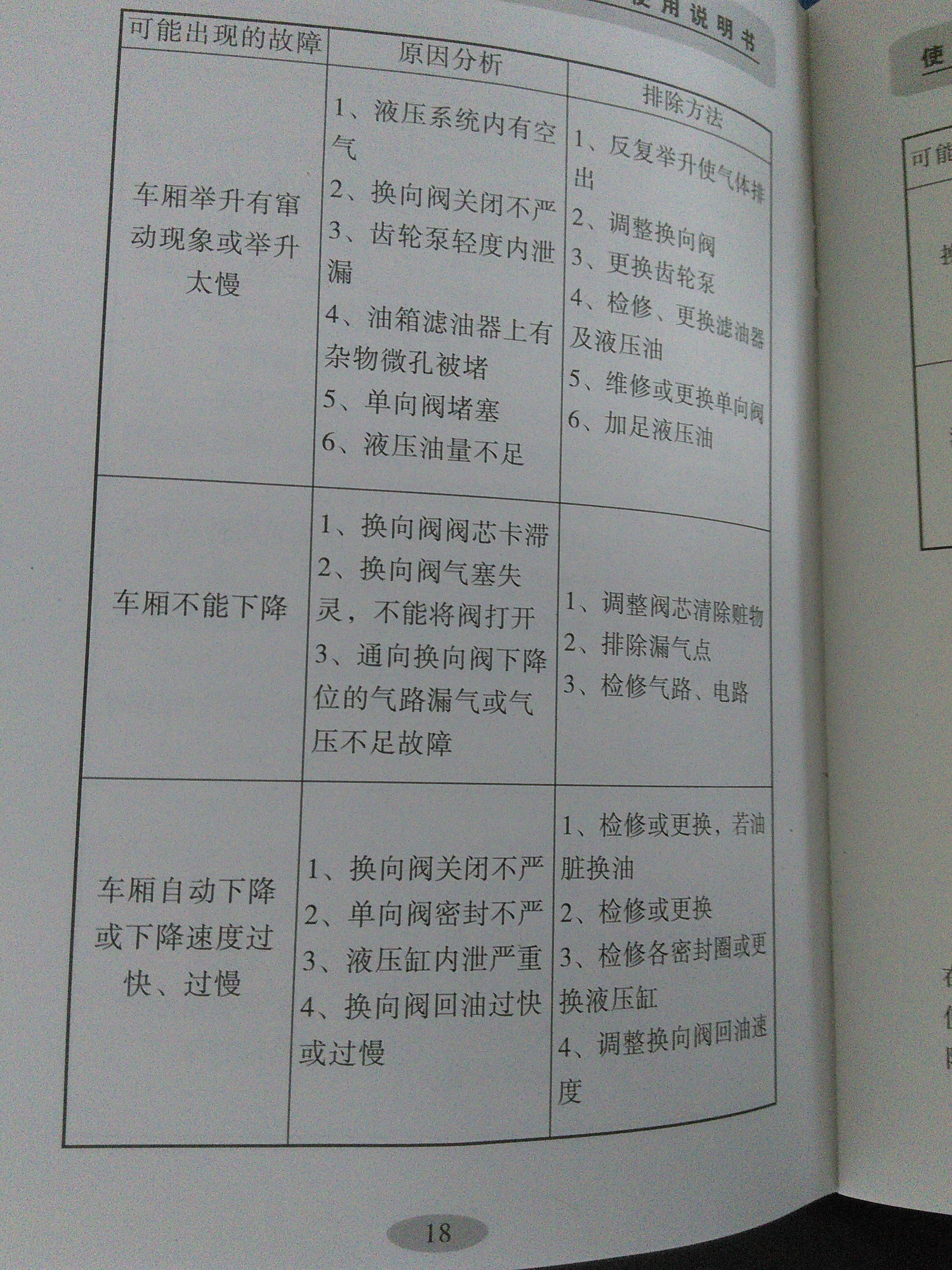 ��ж܇(ch��)���ό�(du��)�ձ�