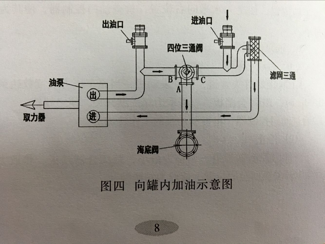 �͹�܇���Mʾ��D