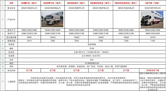 �|�L(f��ng)����Σ�UƷ��ʽ܇����(sh��)��