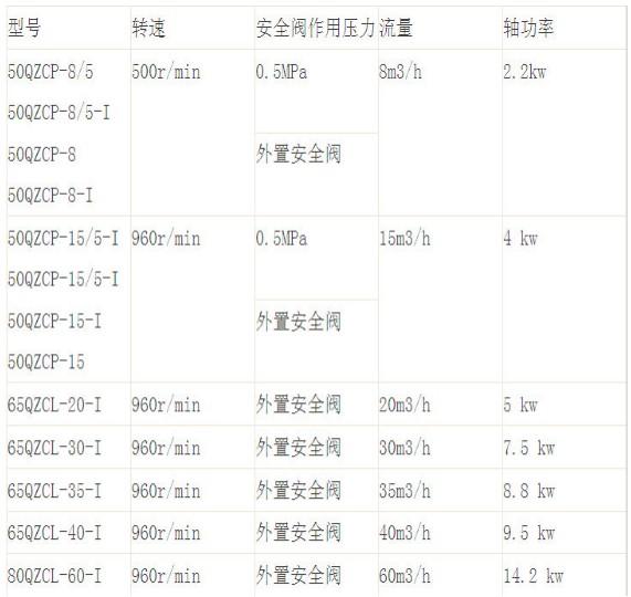 ��������50QZCP-8/5�X݆�ü��g����