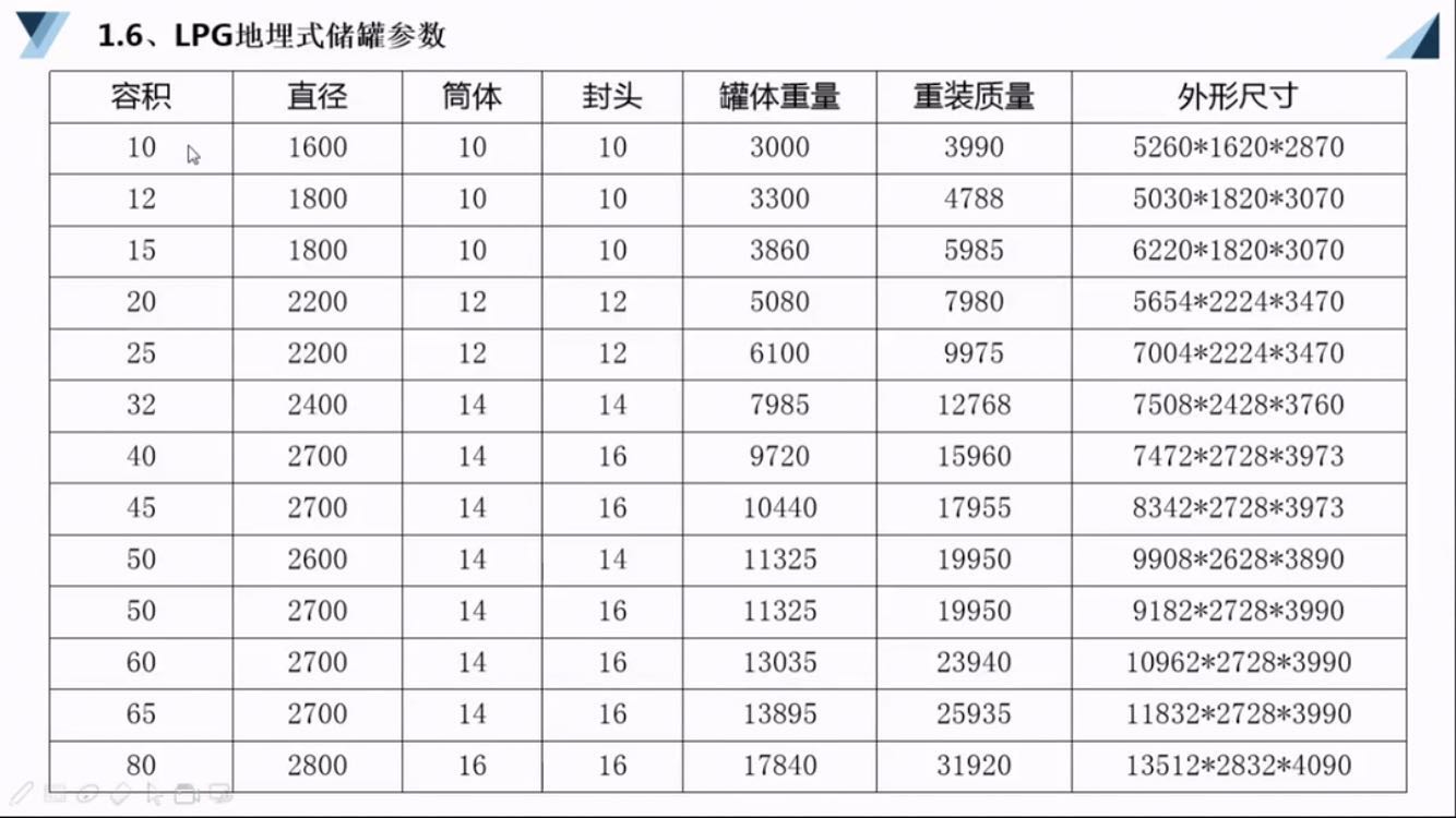 ������������Һ����LPG����ʽ���ޅ���(sh��)