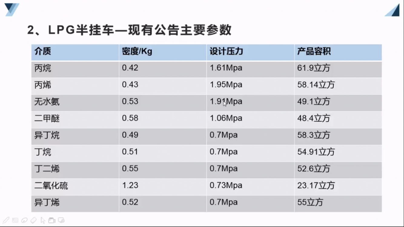 LPGҺ�����w�\(y��n)ݔ���܇��Ҫ����(sh��)