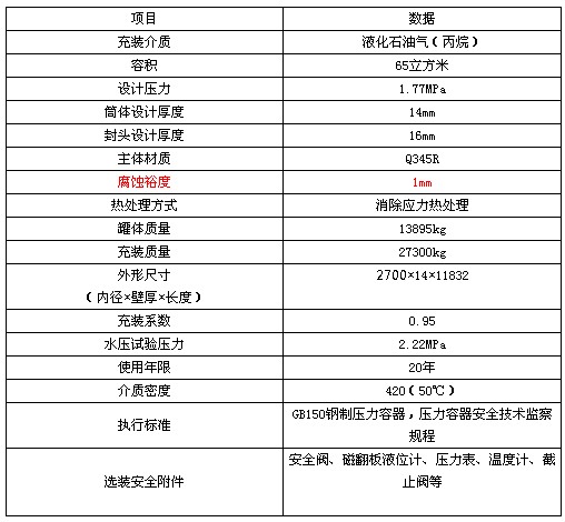 �R����65��Һ�������ޅ���(sh��)