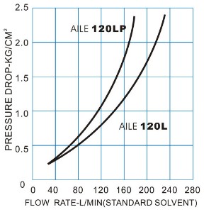 120L�Է���͘�