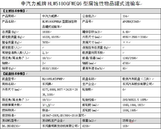 國六東風(fēng)多利卡D9腐蝕性物品罐式運輸車整車技術(shù)參數(shù) 國六東風(fēng)多利卡D9腐蝕性物品罐式運輸車整車技術(shù)參數(shù)