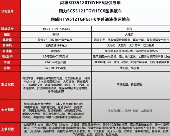 ����12.5�������E�V7��Һ܇����(sh��)