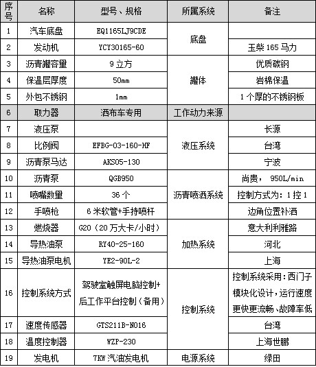 9�����|�L(f��ng)������D9�����͞r������܇(ch��)��Ҫ�������(sh��)