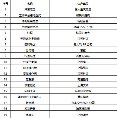 �քӲ����a(ch��n)Ʒ���ñ�