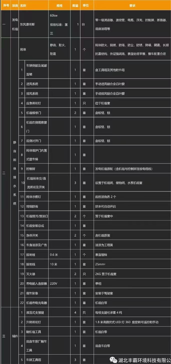 ��(gu��)��30-200KW�c���ʮ�700P�Ƅ�(d��ng)�Դ܇(ch��)�a(ch��n)Ʒ���A(ch��)����