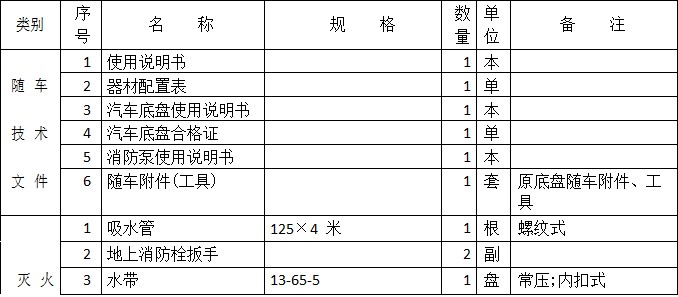 ����܇(ch��)���ĸ�����