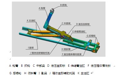 國(guó)六東風(fēng)天錦小三軸勾臂垃圾車 國(guó)六東風(fēng)天錦小三軸勾臂垃圾車