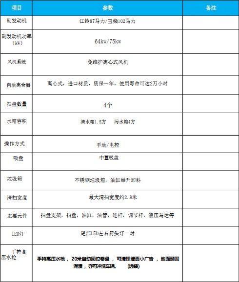 國六東風(fēng)小多利卡掃路車 國六東風(fēng)小多利卡掃路車