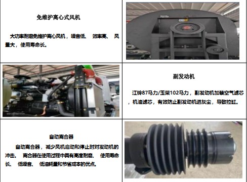 �a(ch��n)Ʒ��Ҫ�㲿�����ܽ�B