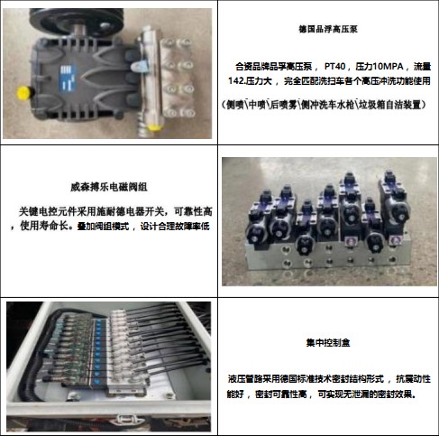 ��Ҫ�㲿�������f��