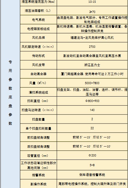 國六東風天錦洗掃車 國六東風天錦洗掃車