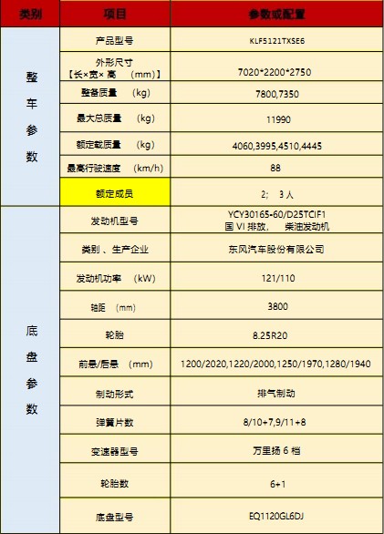 國(guó)六東風(fēng)華神T3洗掃車(chē)技術(shù)參數(shù) 國(guó)六東風(fēng)華神T3洗掃車(chē)技術(shù)參數(shù)