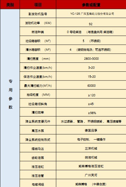 國(guó)六東風(fēng)華神T3洗掃車(chē)技術(shù)參數(shù) 國(guó)六東風(fēng)華神T3洗掃車(chē)技術(shù)參數(shù)