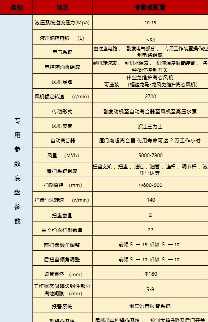 國(guó)六東風(fēng)華神T3洗掃車(chē)技術(shù)參數(shù) 國(guó)六東風(fēng)華神T3洗掃車(chē)技術(shù)參數(shù)