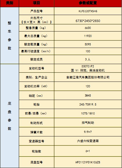 國六江淮駿鈴洗掃車技術參數(shù) 國六江淮駿鈴洗掃車技術參數(shù)