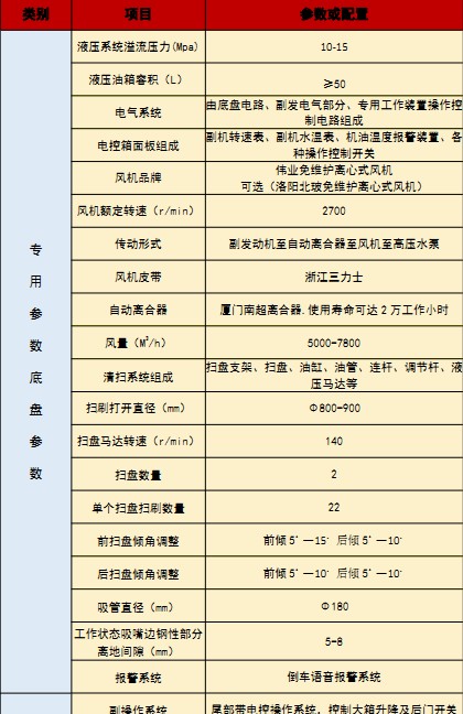 國六江淮駿鈴洗掃車技術參數(shù) 國六江淮駿鈴洗掃車技術參數(shù)