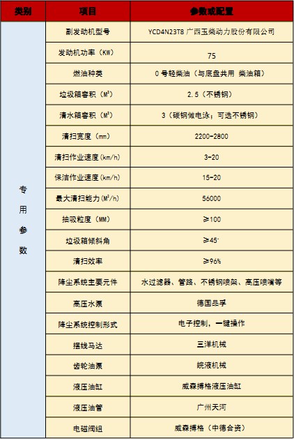 國六江鈴順達(dá)洗掃車技術(shù)參數(shù) 國六江鈴順達(dá)洗掃車技術(shù)參數(shù)