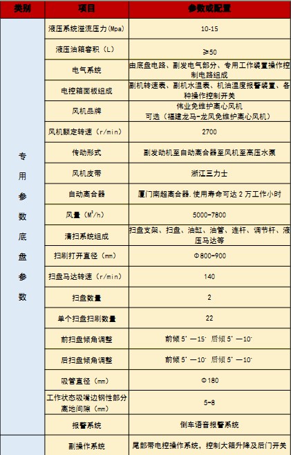 國六江鈴順達(dá)洗掃車技術(shù)參數(shù) 國六江鈴順達(dá)洗掃車技術(shù)參數(shù)