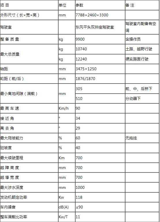 EQ2102六驅(qū)軍用餐廚保障車(chē)底盤(pán)性能參數(shù) EQ2102六驅(qū)軍用餐廚保障車(chē)底盤(pán)性能參數(shù)