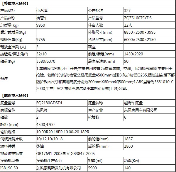 12�����(q��)ԽҰס��܇