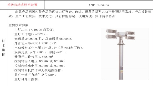 ����܇܇�d������