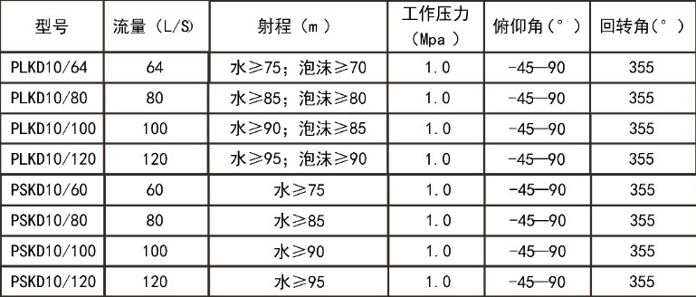 ����܇늄�(d��ng)܇����������Ҫ���g(sh��)����(sh��)