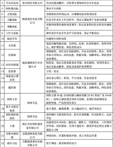 ���\�{��30�׸߿����I(y��)܇��Ҫ�Y�����S�Ҽ�����