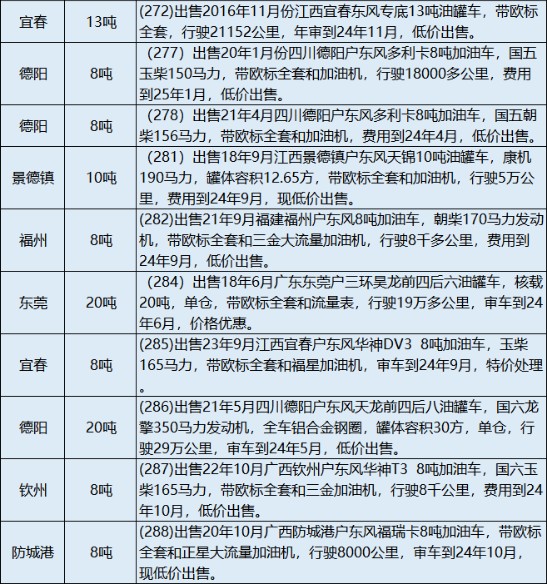 2024�����۶����͹�܇��Ϣ��