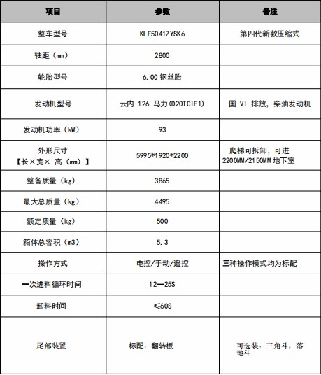 5.3���P�RK3���s����܇���g(sh��)����(sh��)