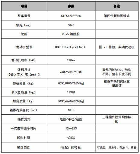 10.5�������E�V7���s����܇���g(sh��)����(sh��)