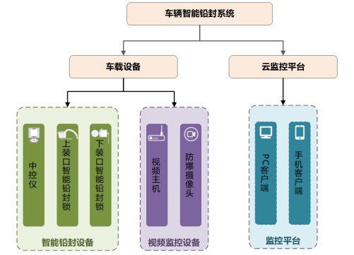 �͹�܇����U��ϵ�y(t��ng)�M��