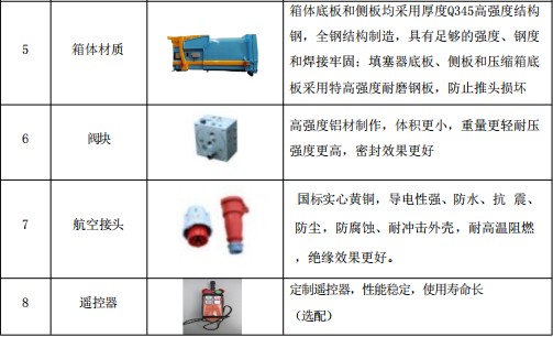 10���Ƅ�(d��ng)ʽ���s������a(ch��n)Ʒ����