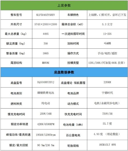 5.3���|�L(f��ng)�A��늄�(d��ng)���s����܇_�P���L(f��ng)��KLF5040ZYSBEV�ͼ�늄�(d��ng)���sʽ����܇