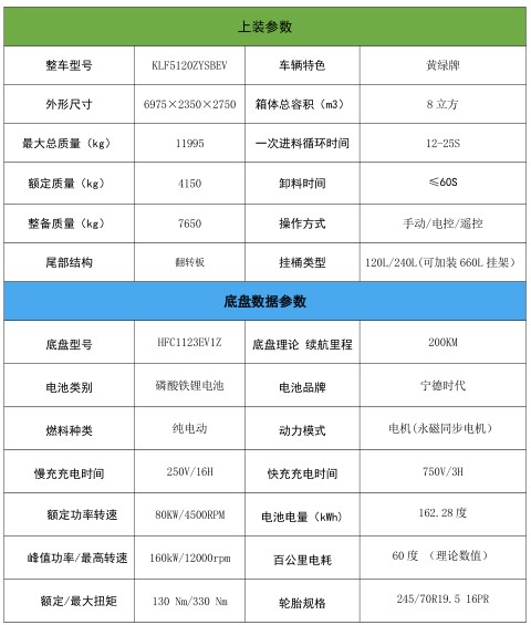 8��������⏼�늄Ӊ��s����܇_�P���L(f��ng)��KLF5120ZYSBEV�ͼ�늄Ӊ��sʽ����܇