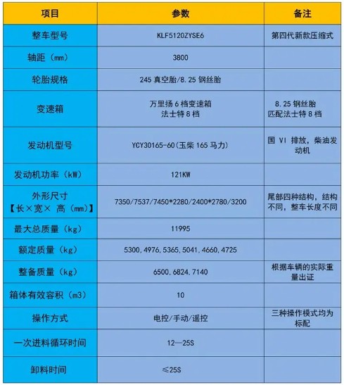 10���|�L����F7���s����܇_�P���L��KLF5120ZYSE6�͉��sʽ����܇