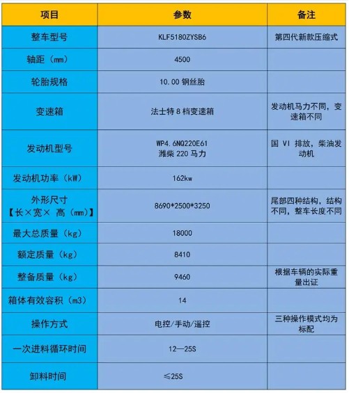 14������r��ES7���s����܇_�P���L(f��ng)��KLF5180ZYSB6�͉��sʽ����܇