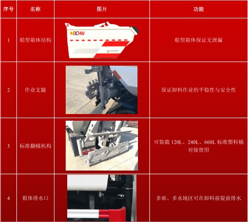 �L�����p݆���bжʽ����܇_�����h(hu��n)�l(w��i)��HDW5032ZZZS6�����bжʽ����܇