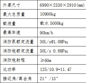 ��܇��Ҫ����(sh��)