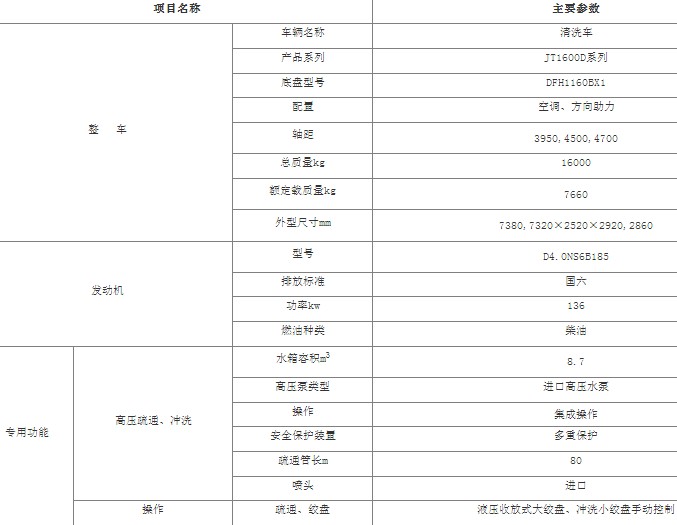 �|�L(f��ng)���\�߉���ϴ܇_8.7���߉���ϴ܇_JT1600Dϵ����ϴ܇