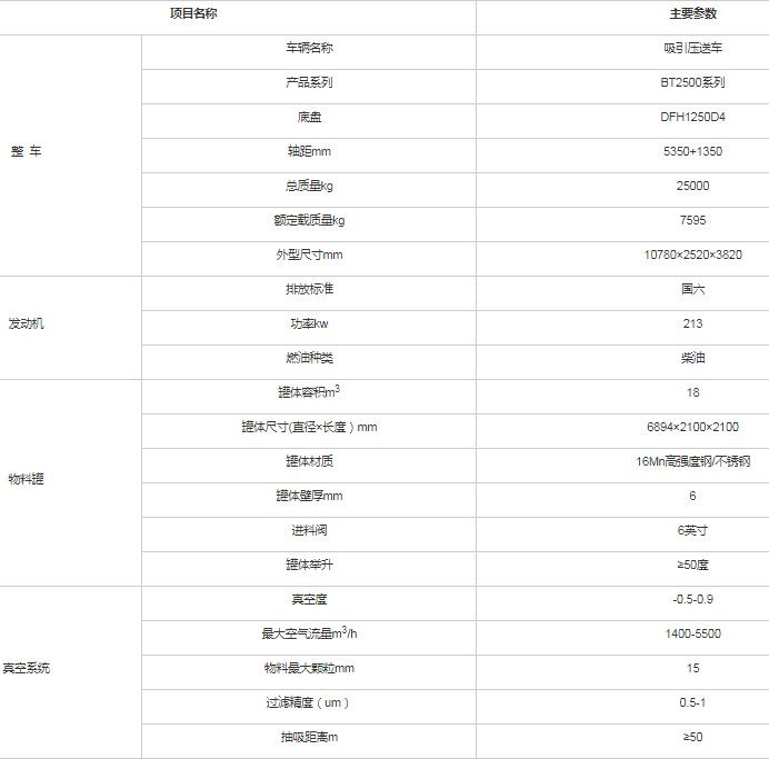 BT2500ϵ����������܇