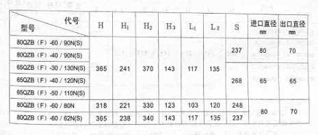 QZB(F)ϵ�О�ˮ܇�����μ����b�ߴ�